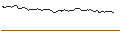 Intraday Chart für OPEN END TURBO CALL-OPTIONSSCHEIN MIT SL - HENKEL AG VZ