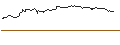 Intraday Chart für OPEN END TURBO CALL-OPTIONSSCHEIN MIT SL - HENKEL AG VZ