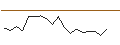 Intraday-grafiek van OPEN END TURBO CALL-OPTIONSSCHEIN MIT SL - DAIMLER TRUCK HOLDING