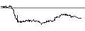 Gráfico intradía de LONG MINI-FUTURE - STELLANTIS