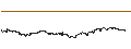 Grafico intraday di UNLIMITED TURBO BULL - RYANAIR HOLDINGS