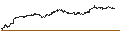 Intraday-grafiek van UNLIMITED TURBO LONG - MELEXIS