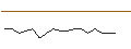 Gráfico intradía de TURBO UNLIMITED SHORT- OPTIONSSCHEIN OHNE STOPP-LOSS-LEVEL - KINDER MORGAN
