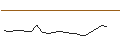 Intraday Chart für MINI LONG - DAIMLER TRUCK HOLDING