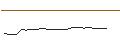 Intraday Chart für OPEN END TURBO PUT-OPTIONSSCHEIN MIT SL - NOVAVAX