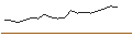 Intraday Chart für OPEN END TURBO PUT-OPTIONSSCHEIN MIT SL - DEERE & CO