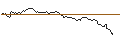 Gráfico intradía de OPEN END TURBO OPTIONSSCHEIN - GOLD