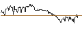 Intraday Chart für ENDLOS-TURBO CALL - GRENKE