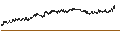 Gráfico intradía de CONSTANT LEVERAGE LONG - PROXIMUS