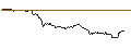 Intraday Chart für LONG MINI-FUTURE - CONTINENTAL