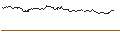 Intraday-grafiek van TURBO UNLIMITED LONG- OPTIONSSCHEIN OHNE STOPP-LOSS-LEVEL - HENKEL AG VZ