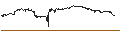 Gráfico intradía de UNLIMITED TURBO SHORT - KROGER