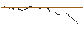 Intraday Chart für PUT - SPRINTER OPEN END - NEWMONT