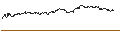 Intraday Chart für MINI FUTURE LONG ZERTIFIKAT MIT SL - ING GROEP