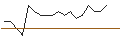 Intraday Chart für TURBO UNLIMITED SHORT- OPTIONSSCHEIN OHNE STOPP-LOSS-LEVEL - EVONIK INDUSTRIES
