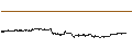 Intraday Chart für CALL - SPRINTER OPEN END - STELLANTIS