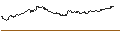Gráfico intradía de UNLIMITED TURBO SHORT - SIXT SE