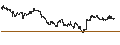 Intraday Chart für NASDAQ Chile