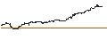 Intraday Chart für NASDAQ Colombia