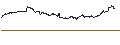 Intraday-grafiek van The Capital Strength Total Return index