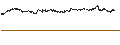 Intraday-grafiek van BEST UNLIMITED TURBO LONG CERTIFICATE - THE TRADE DESK A