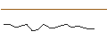 Intraday-grafiek van OPEN END TURBO PUT-OPTIONSSCHEIN MIT SL - KINDER MORGAN