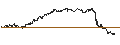 Intraday Chart für UNLIMITED TURBO LONG - D`IETEREN GROUP