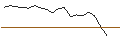 Intraday Chart für TURBO UNLIMITED SHORT- OPTIONSSCHEIN OHNE STOPP-LOSS-LEVEL - LEG IMMOBILIEN