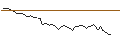 Gráfico intradía de MINI FUTURE SHORT - A.P. MOLLER-MAERSK B