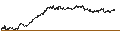 Gráfico intradía de CONSTANT LEVERAGE LONG - RANDSTAD