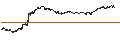 Intraday-grafiek van BEST UNLIMITED TURBO LONG CERTIFICATE - ARGENX SE