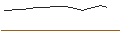 Gráfico intradía de TURBO UNLIMITED SHORT- OPTIONSSCHEIN OHNE STOPP-LOSS-LEVEL - SALZGITTER