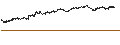 Intraday Chart für TURBO BULL OPEN END - DEUTSCHE TELEKOM