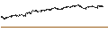 Grafico intraday di TURBO BULL OPEN END - DEUTSCHE TELEKOM