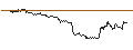 Intraday Chart für MINI SHORT - MODERNA