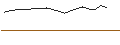 Intraday-grafiek van TURBO UNLIMITED SHORT- OPTIONSSCHEIN OHNE STOPP-LOSS-LEVEL - SALZGITTER