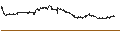 Grafico intraday di TURBO BEAR OPEN END - CARREFOUR