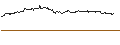 Intraday-grafiek van OPEN END TURBO CALL-OPTIONSSCHEIN MIT SL - HEWLETT PACKARD ENTERPRISE