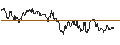 Intraday Chart für OPEN END TURBO PUT-OPTIONSSCHEIN MIT SL - NASDAQ