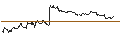 Intraday Chart für OPEN END TURBO PUT-OPTIONSSCHEIN MIT SL - DATADOG A