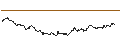 Intraday Chart für UNLIMITED TURBO LONG - DÜRR