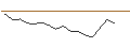 Intraday chart for OPEN END TURBO PUT-OPTIONSSCHEIN MIT SL - BECHTLE