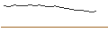 Intraday Chart für OPEN END TURBO PUT-OPTIONSSCHEIN MIT SL - MONGODB A