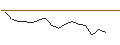 Intraday-grafiek van TURBO UNLIMITED SHORT- OPTIONSSCHEIN OHNE STOPP-LOSS-LEVEL - ZEBRA TECHNOLOGIES CO.