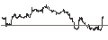 Intraday Chart für DoubleLine Shiller CAPE U.S. Equities ETF - USD