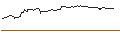 Gráfico intradía de TURBO UNLIMITED LONG- OPTIONSSCHEIN OHNE STOPP-LOSS-LEVEL - HENKEL AG VZ
