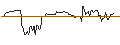 Intraday Chart für Keifuku Electric Railroad Co.,Ltd.