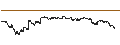 Intraday-grafiek van BEST UNLIMITED TURBO LONG CERTIFICATE - APERAM