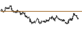 Intraday Chart für LEVERAGE SHORT - EUR/USD