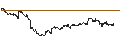 Intraday Chart für OPEN END TURBO SHORT WARRANT - ROCHE GS